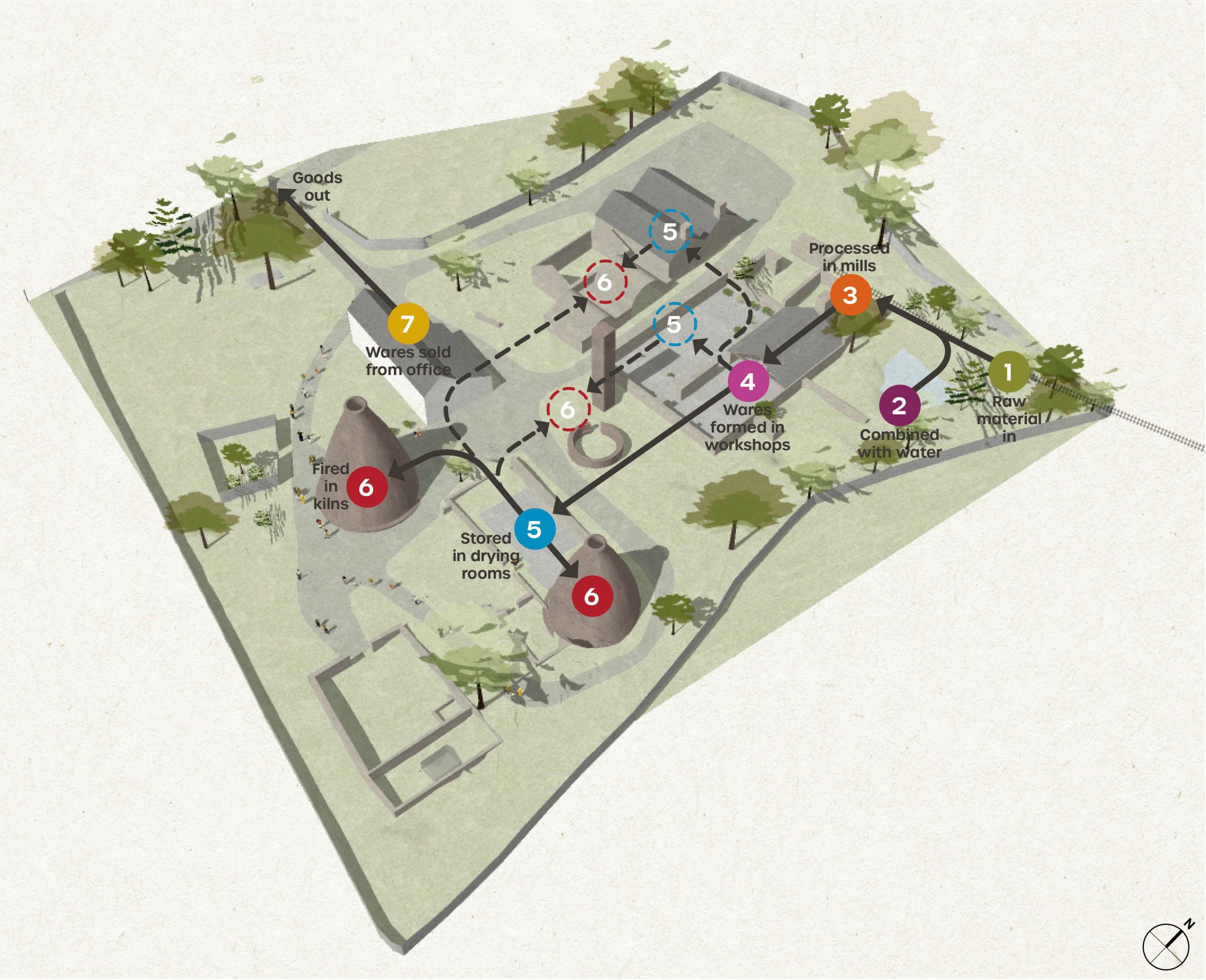 Process map of the site